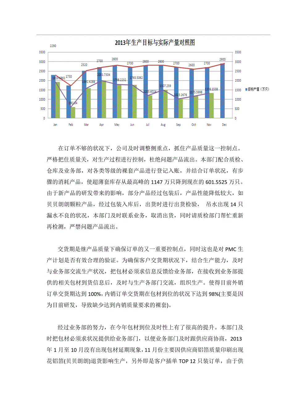 PMC年终工作总结及明年工作计划回顾成绩制定计划.doc_第2页