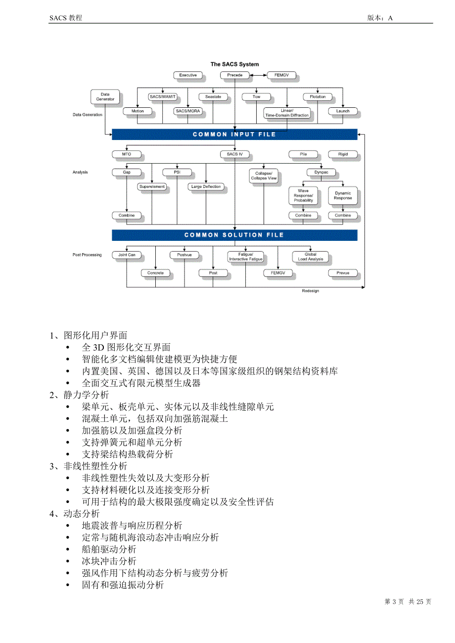 SACS程序介绍.doc_第3页