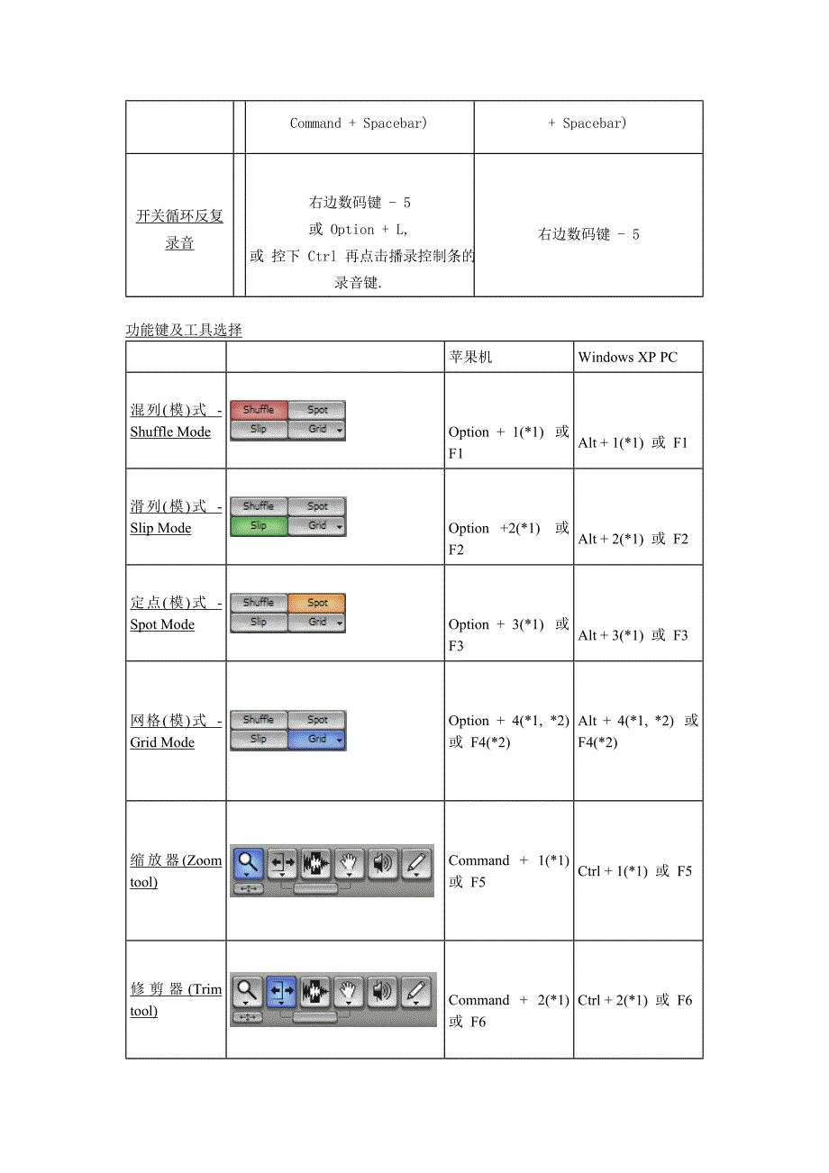 ProTools快捷键中文图文列表.doc_第2页