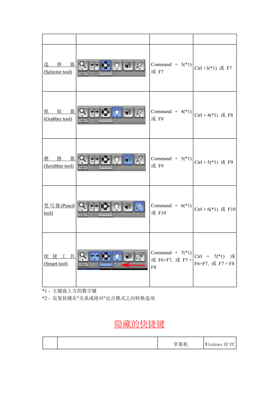 ProTools快捷键中文图文列表.doc_第3页