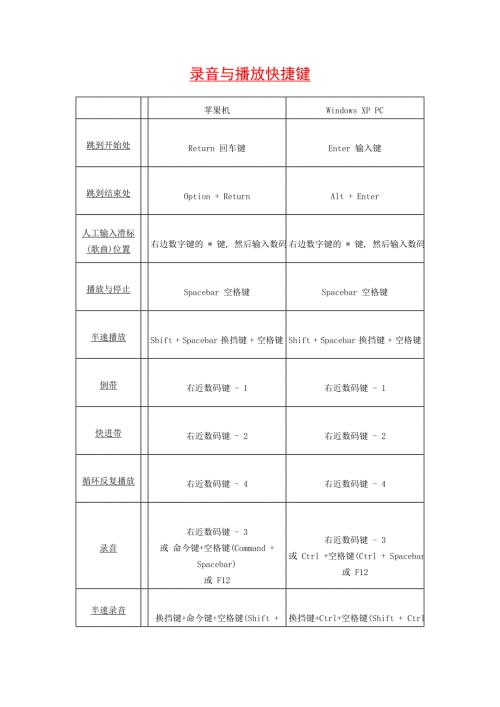 ProTools快捷键中文图文列表.doc