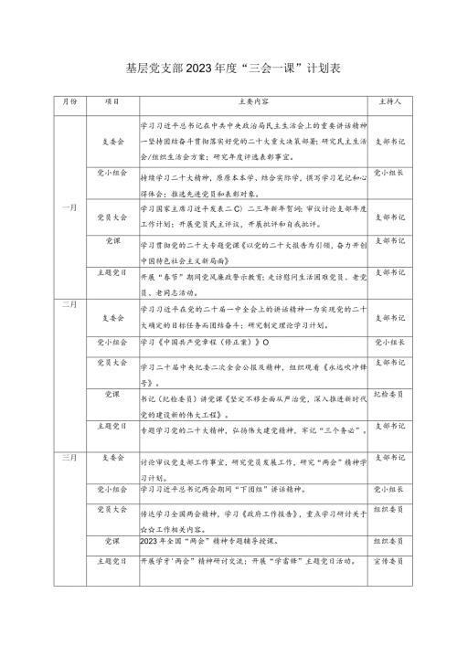 2篇2023年基层党支部三会一课计划表2022年度组织生活会对照检查材料.docx