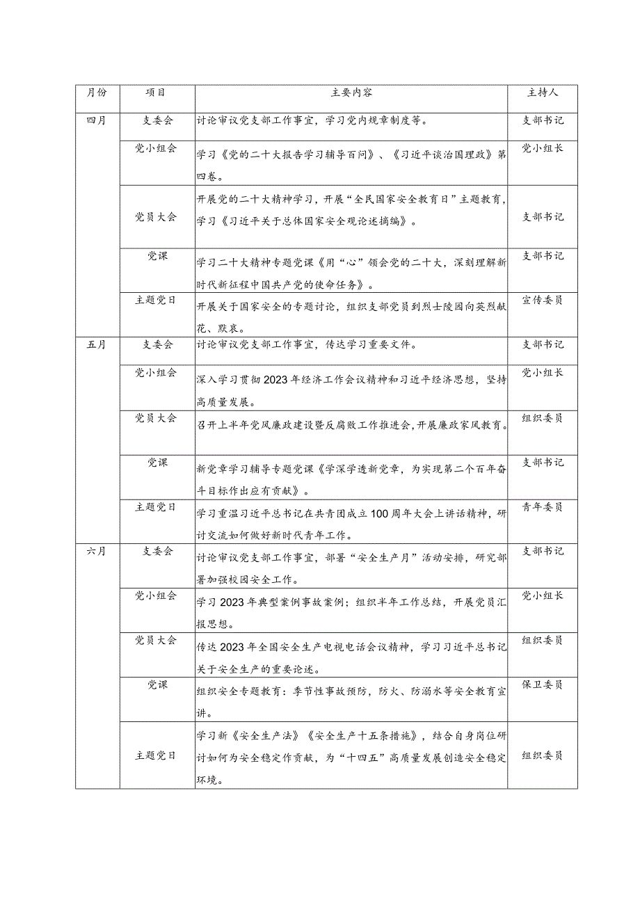 2篇2023年基层党支部三会一课计划表2022年度组织生活会对照检查材料.docx_第2页