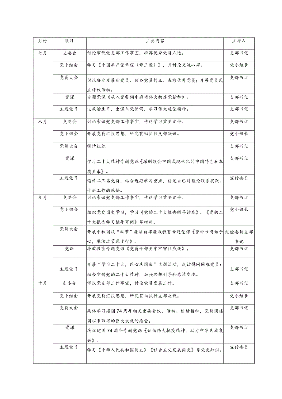 2篇2023年基层党支部三会一课计划表2022年度组织生活会对照检查材料.docx_第3页