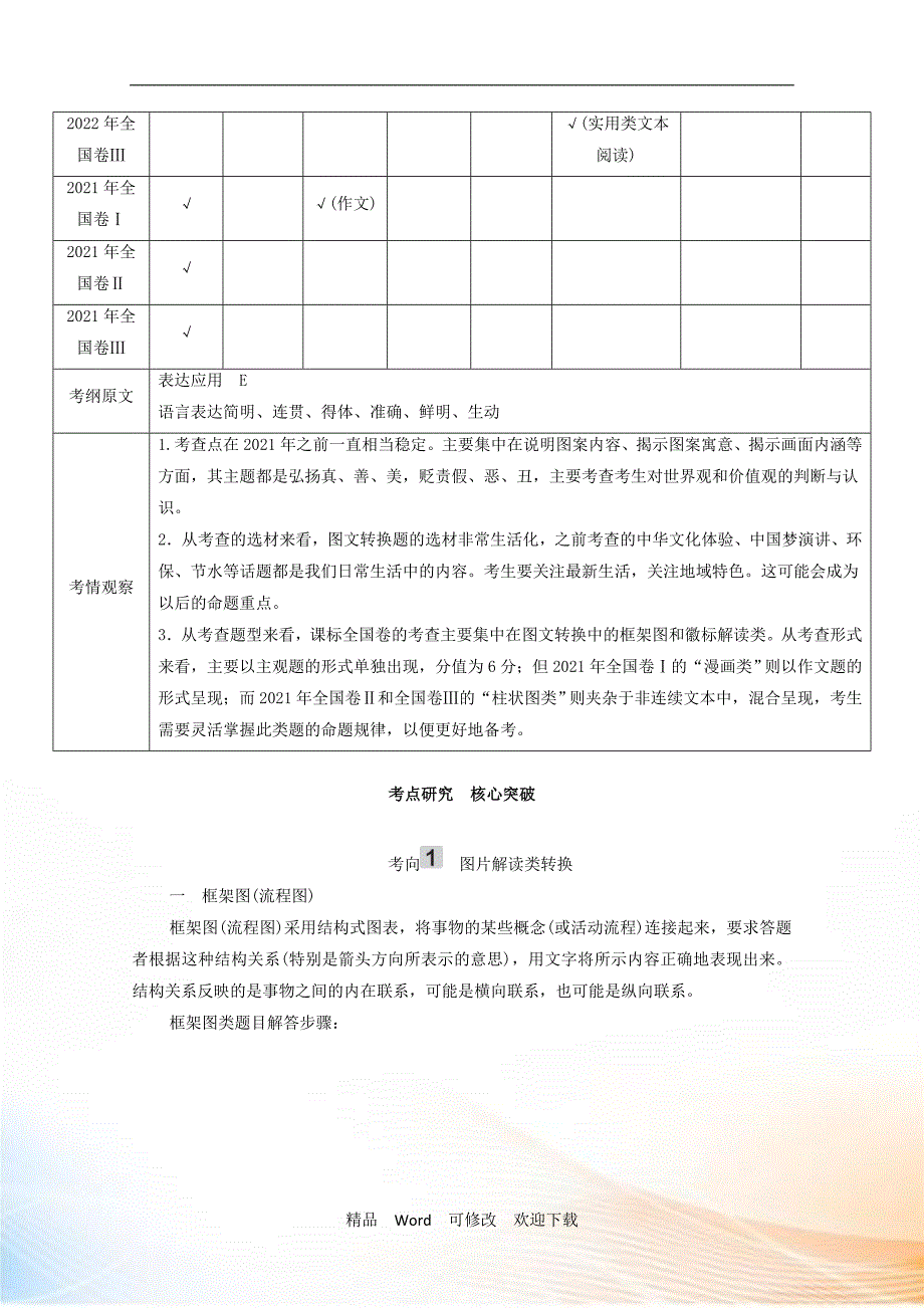 2021高考语文一轮复习第1部分语言文字运用专题6图文转换练习含解析.doc_第3页