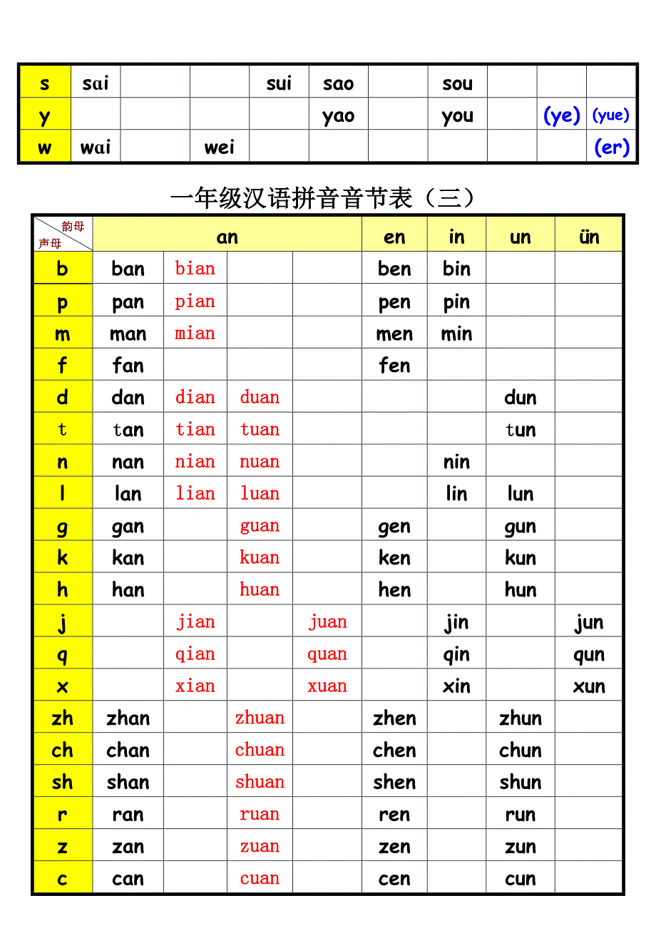 一年级汉语拼音音节表完整版.doc_第3页