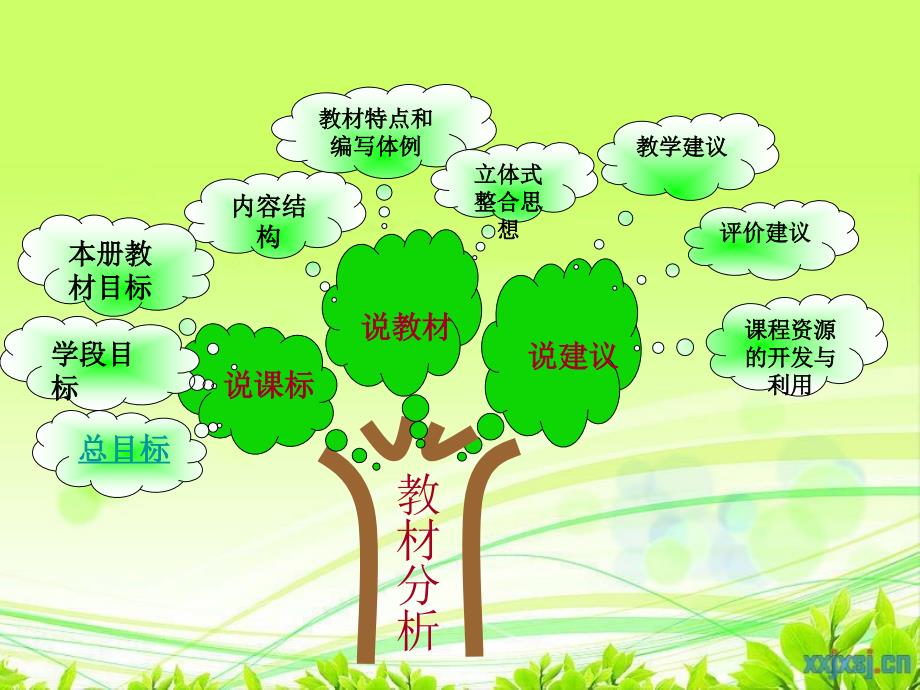三年级下册语文教材解读.ppt_第2页