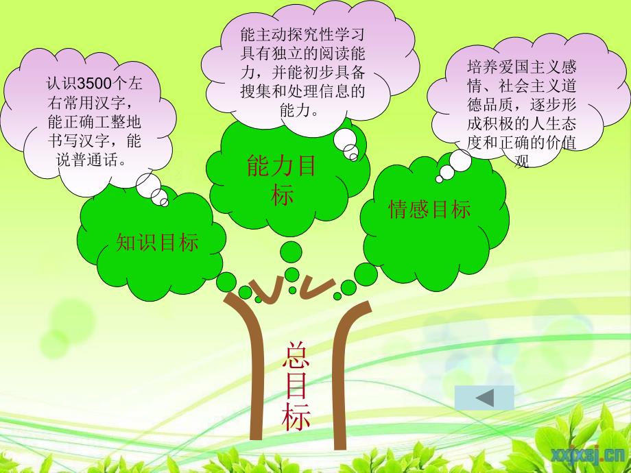 三年级下册语文教材解读.ppt_第3页