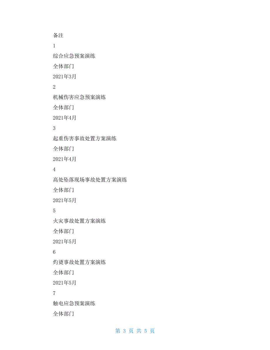 2022应急演练计划.doc_第3页