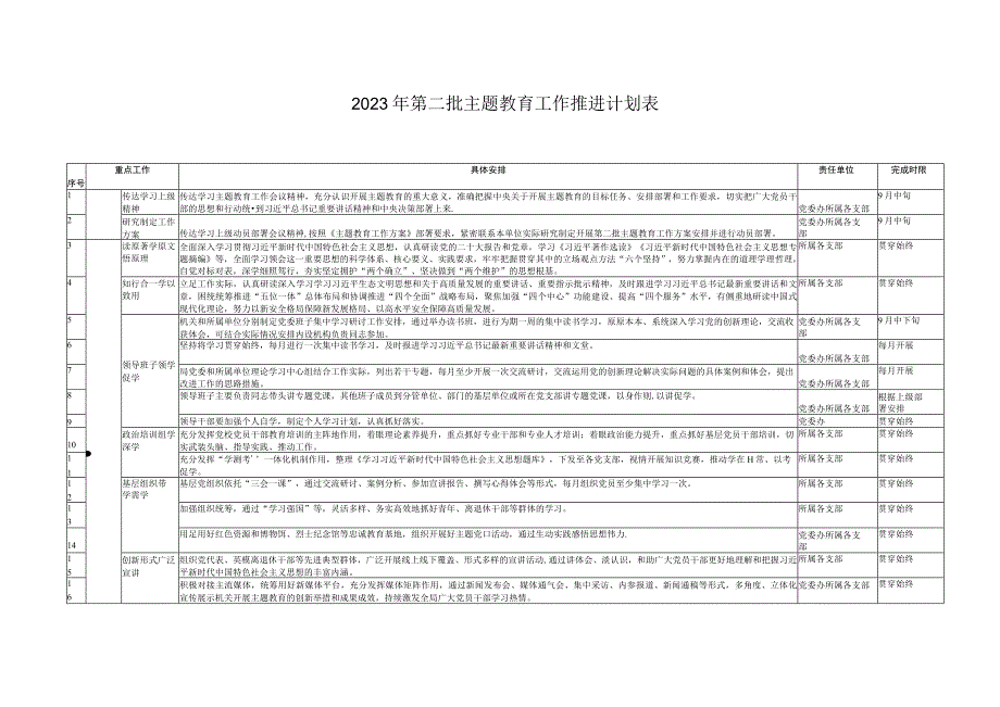2篇2023年第二批主题教育工作推进计划表学习计划.docx_第1页