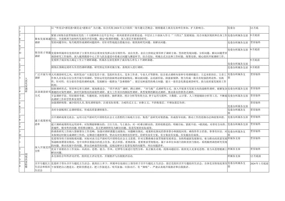 2篇2023年第二批主题教育工作推进计划表学习计划.docx_第2页