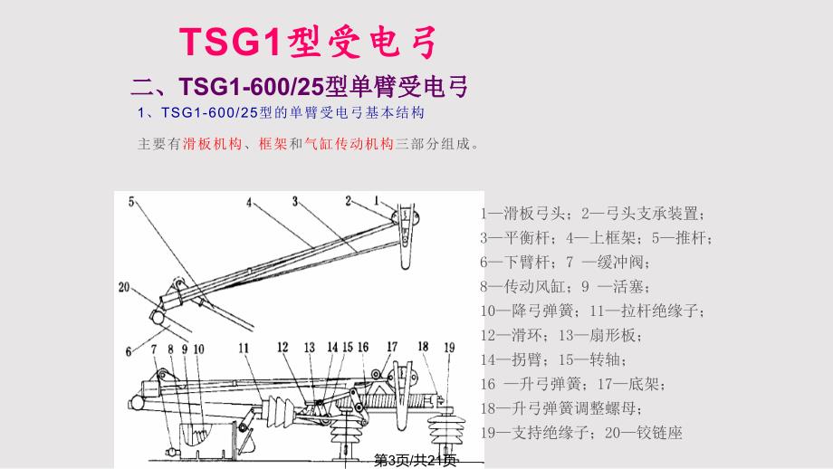 TSG型受电弓PPT课件.pptx_第3页