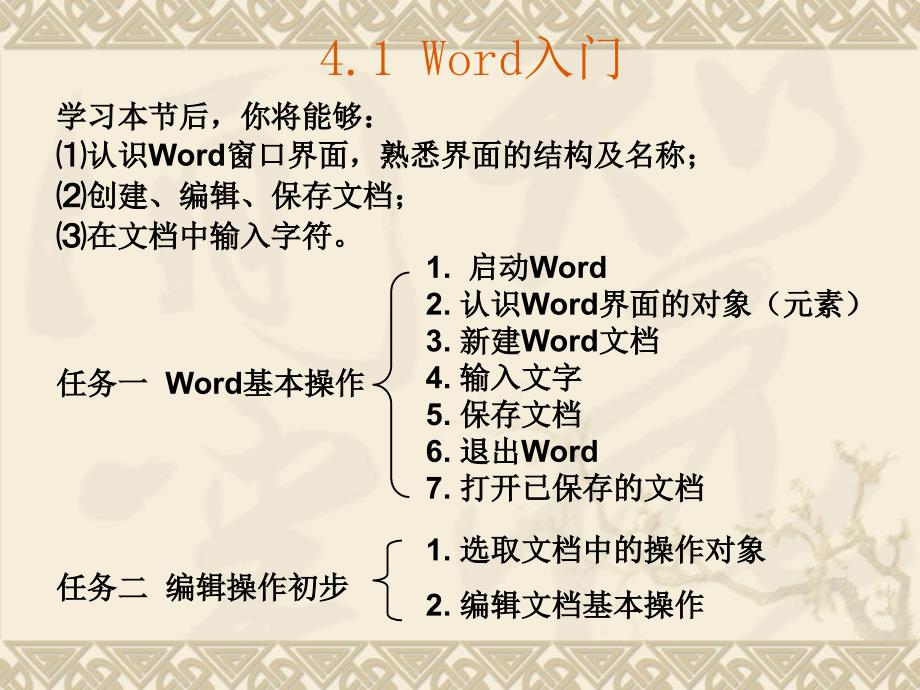 Word入门复习PPT课件.ppt_第2页