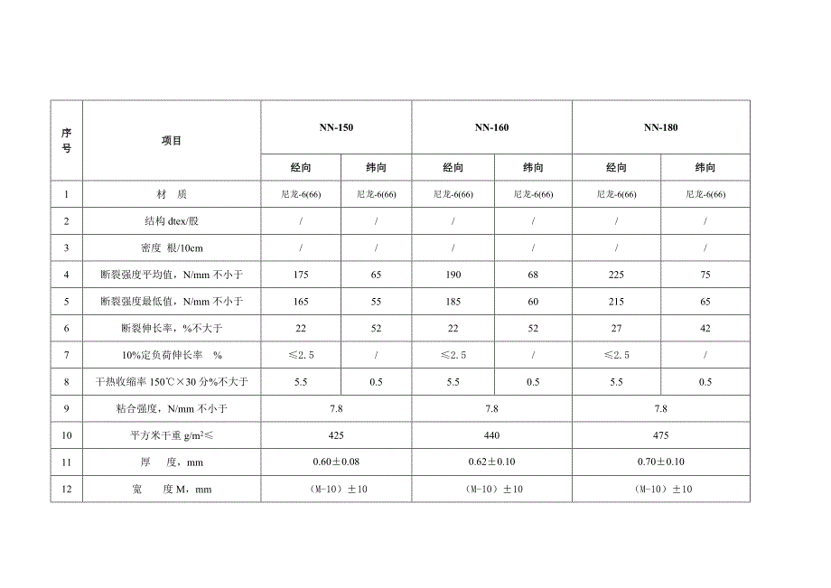 NNEP和EE浸浆帆布技术要求.doc_第2页