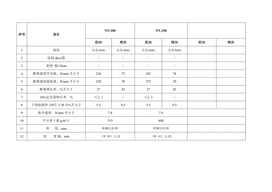 NNEP和EE浸浆帆布技术要求.doc_第3页