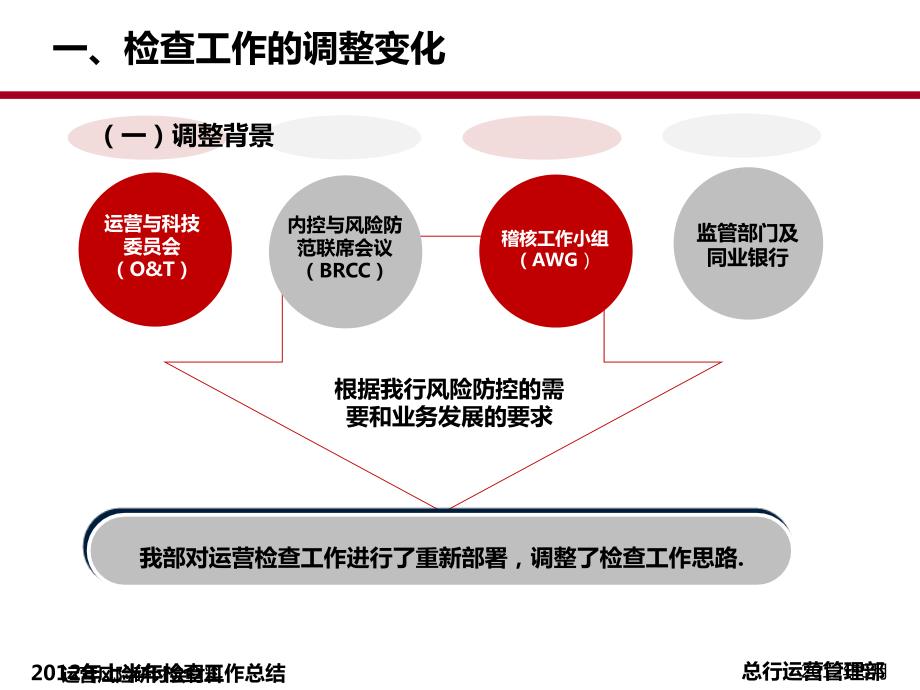 XX银行关于上半年运营业务检查工作的报告.ppt_第3页