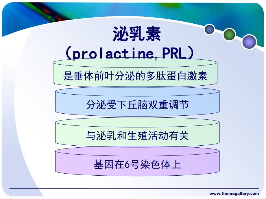 4月高泌乳素垂体腺瘤与生殖.ppt_第3页