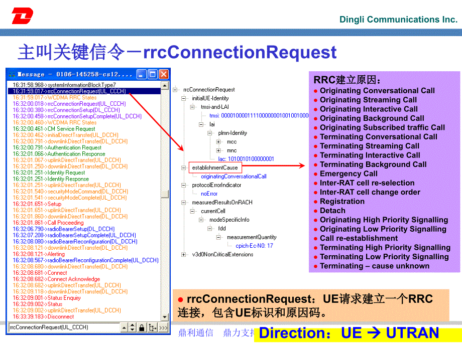 WCDMA超级无敌信令鼎利.ppt_第3页