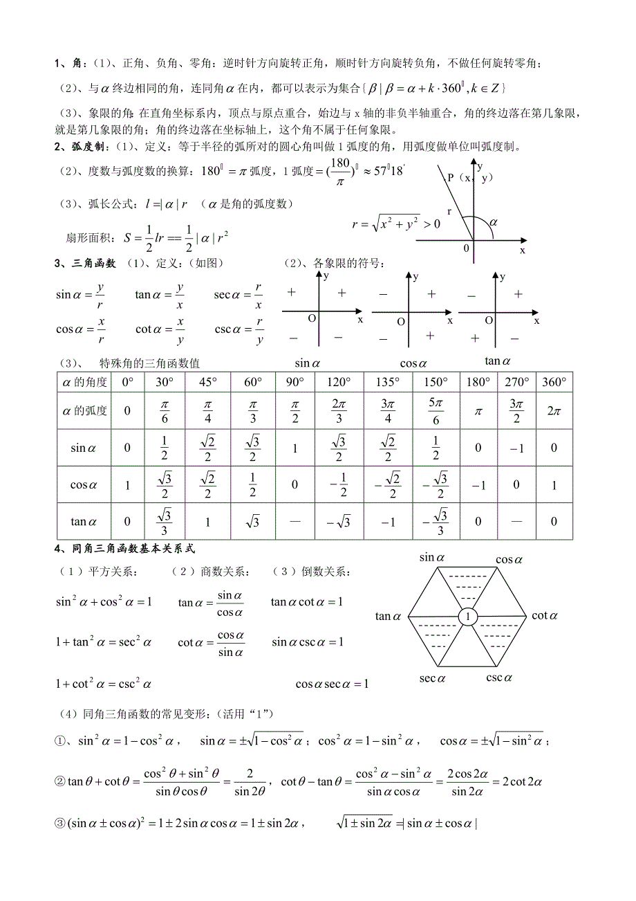 三角函数常用公式表.doc_第1页