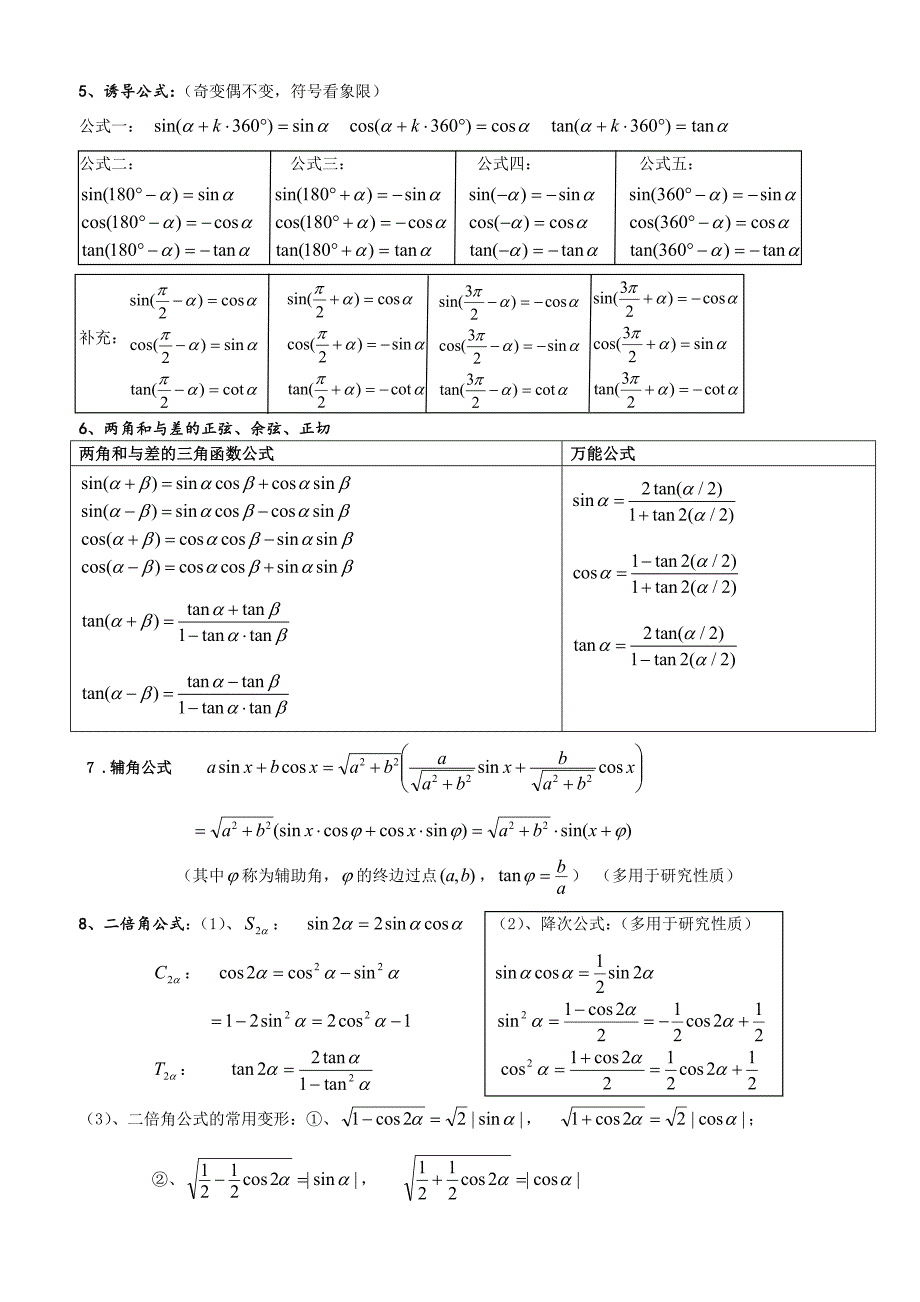 三角函数常用公式表.doc_第2页