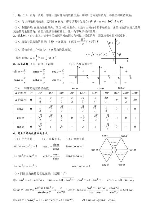 三角函数常用公式表.doc