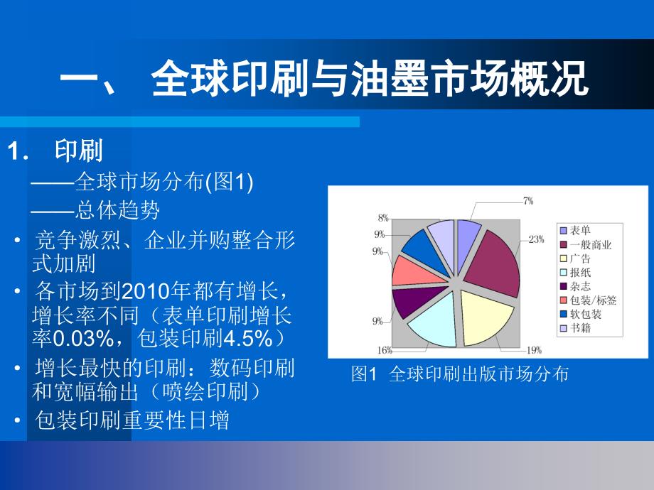 UV油墨概述PPT课件.ppt_第3页