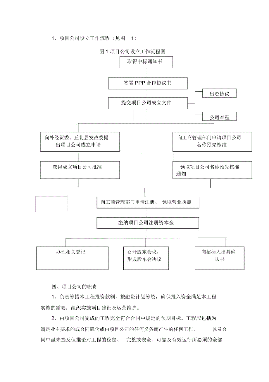 PPP项目项目公司组建方案.doc_第3页