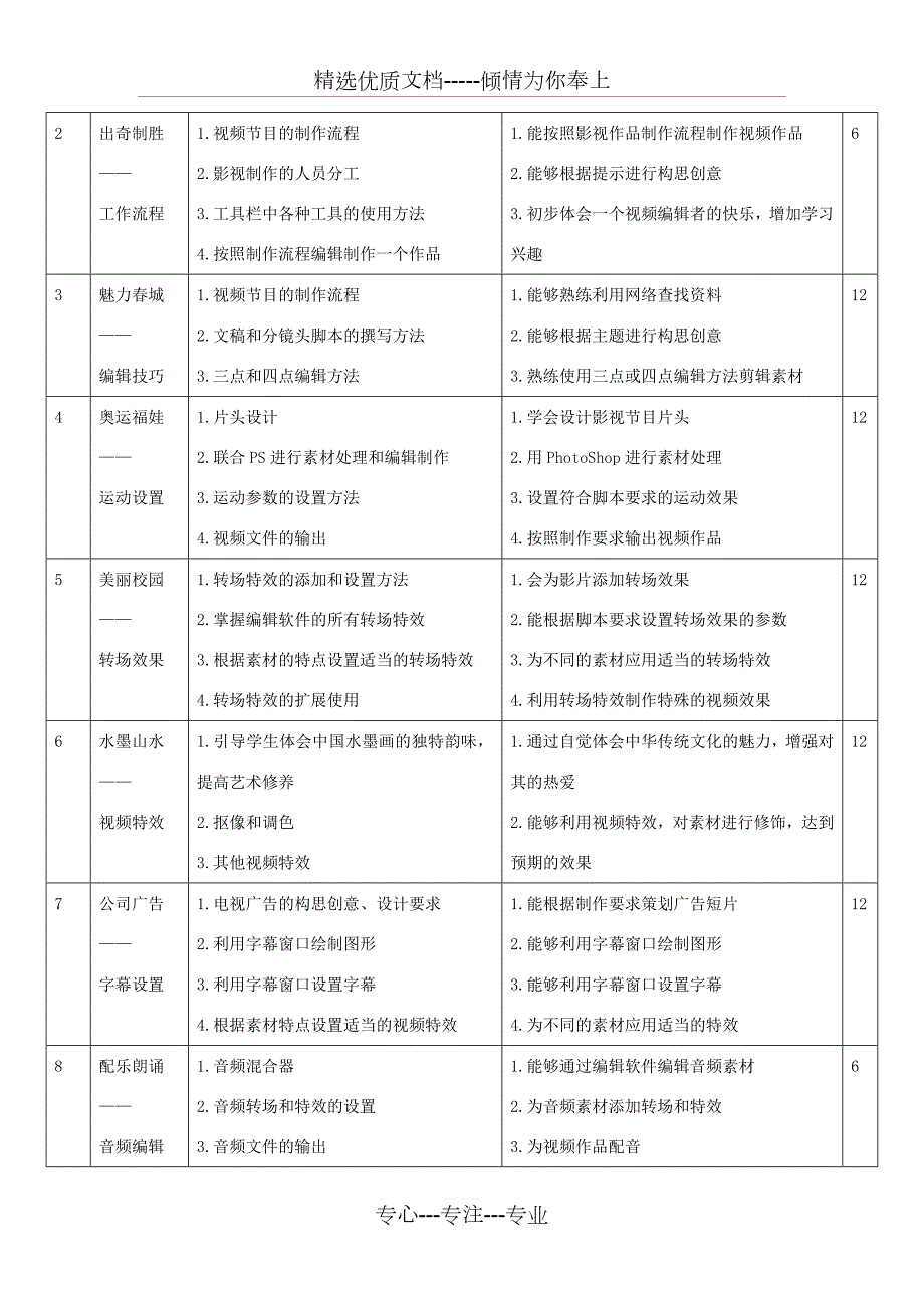 Premiere视频制作课程标准共24页.doc_第3页