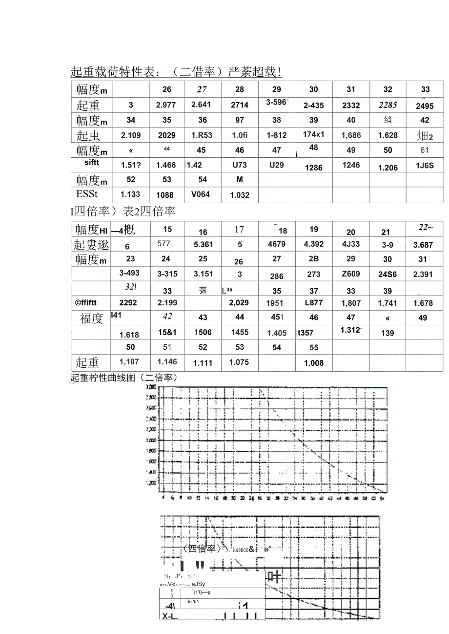 5510塔吊全参数.docx_第3页