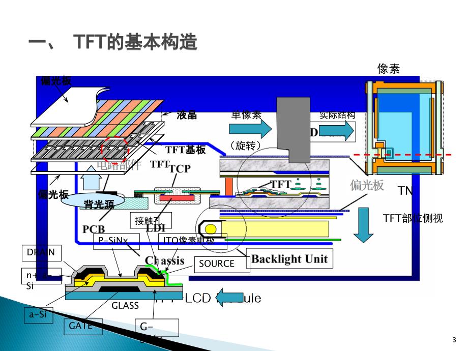 TFTArray工艺.pptx_第3页