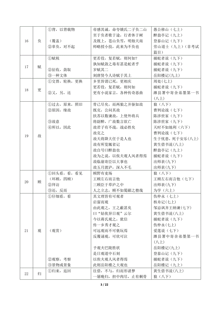 上海中考文言文实词虚词表.doc_第3页