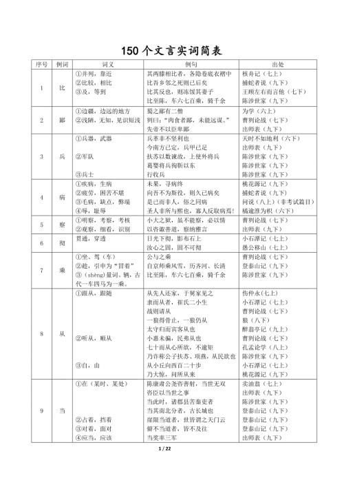 上海中考文言文实词虚词表.doc