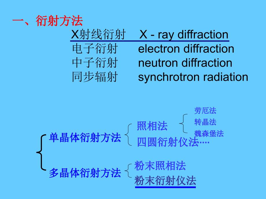 X射线衍射图谱分析介绍.ppt_第2页