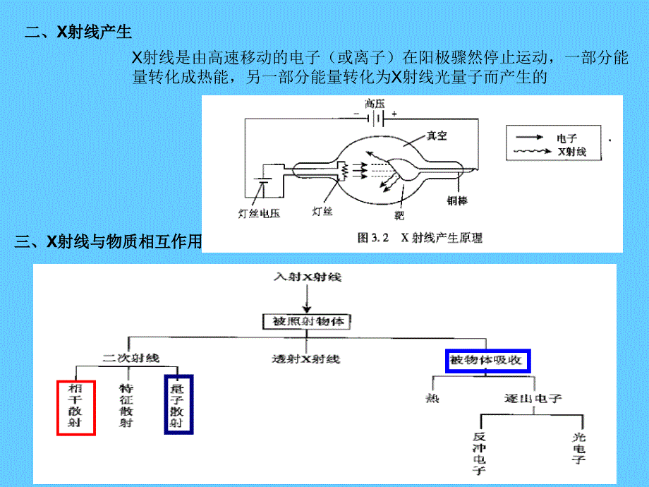 X射线衍射图谱分析介绍.ppt_第3页