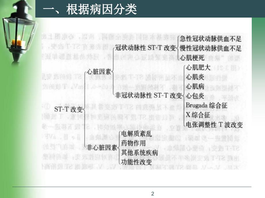 STT改变临床意义及分类PPT参考课件.ppt_第2页