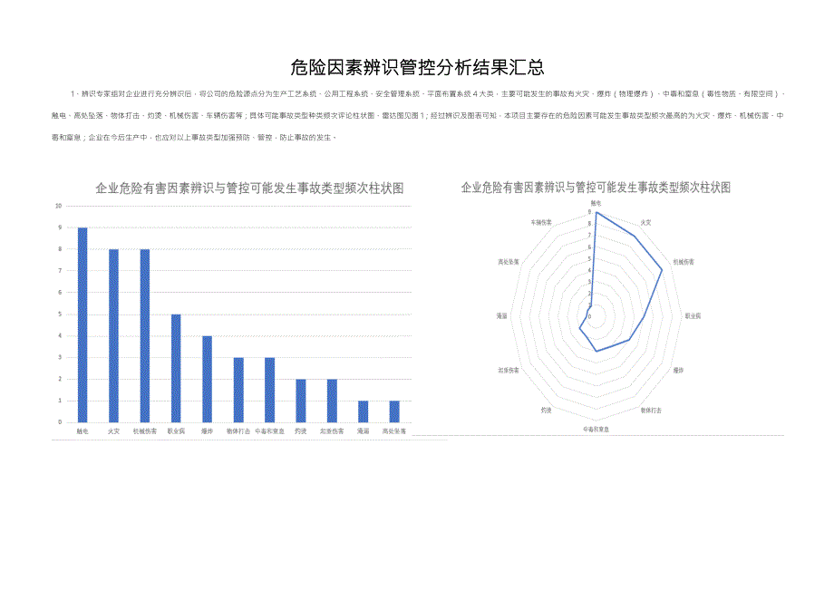 XX公司风险辨识和分级管控报告75页.doc_第2页