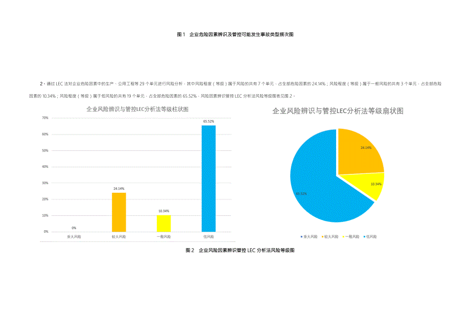 XX公司风险辨识和分级管控报告75页.doc_第3页