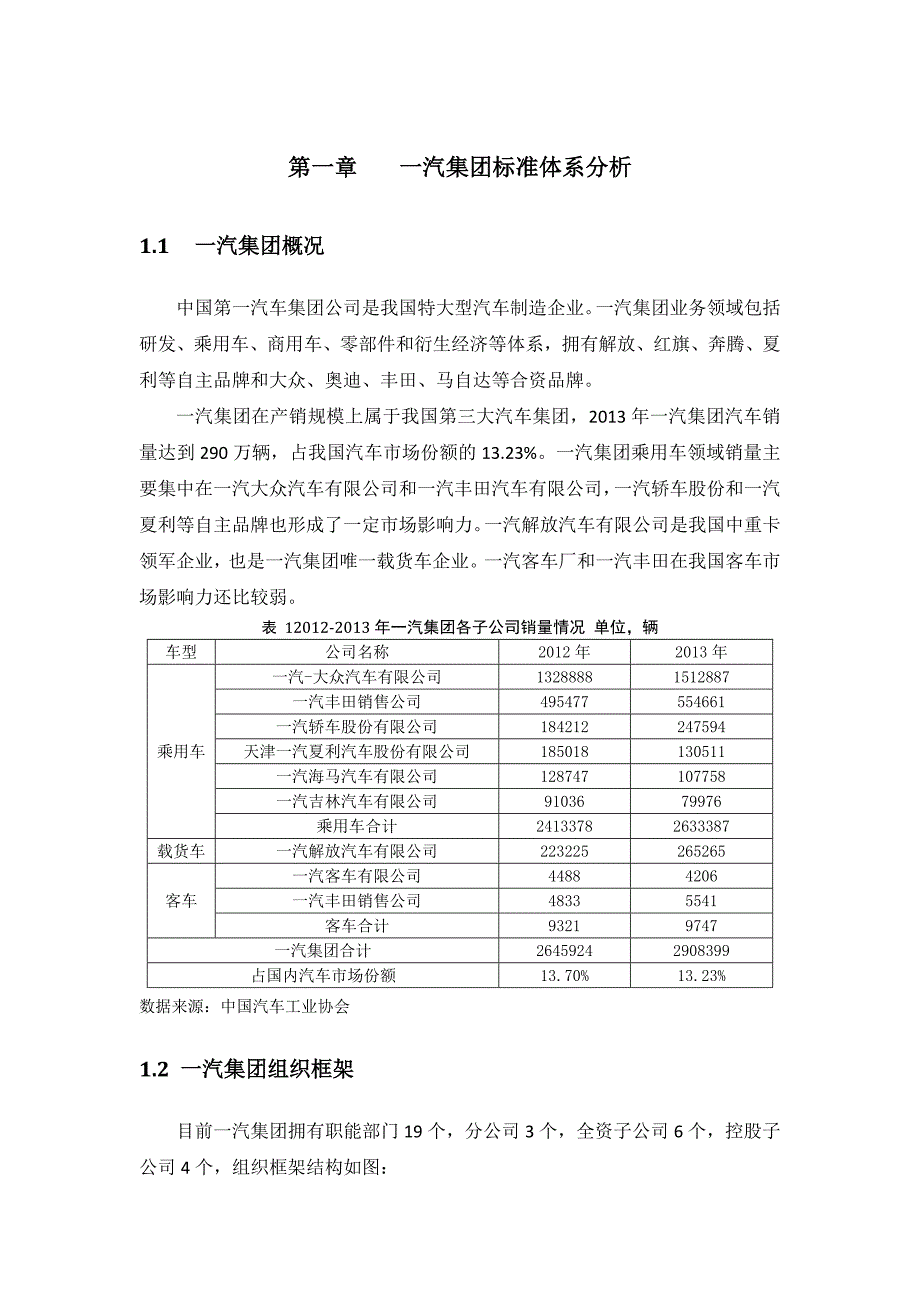 一汽集团及各合资公司组织架构.docx_第1页
