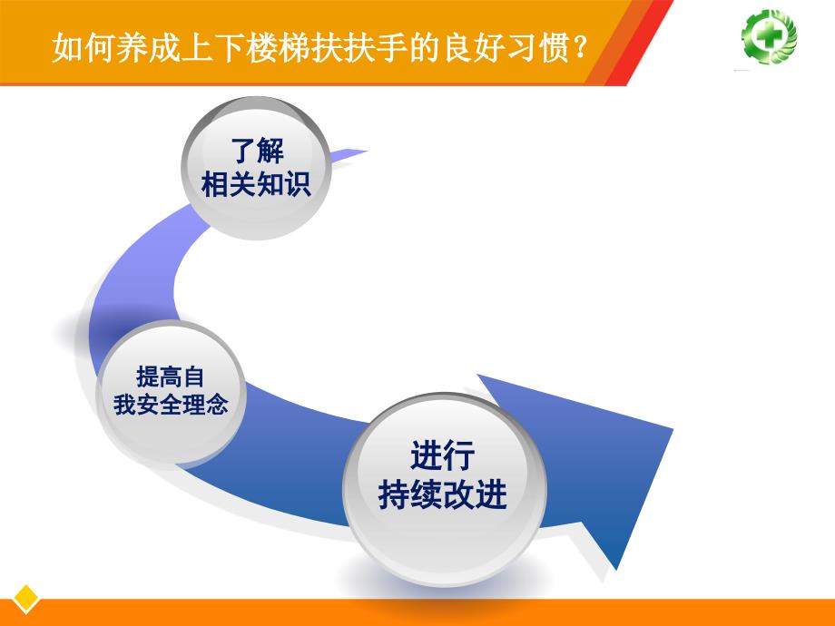 上下楼梯扶扶手PPT课件.ppt_第3页