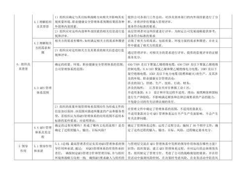 QES管理体系审核检查表新版2020.doc