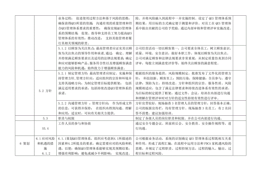QES管理体系审核检查表新版2020.doc_第2页