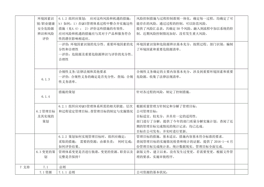 QES管理体系审核检查表新版2020.doc_第3页