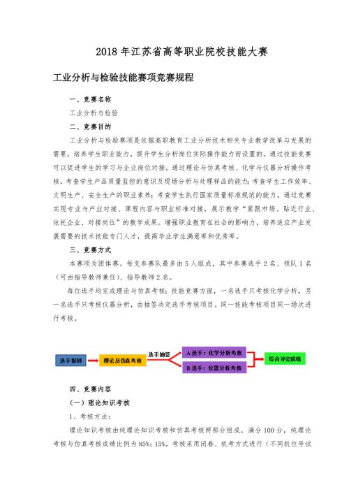 2023年江苏省高等职业院校技能大赛工业分析与检验技能赛项竞赛规程.docx