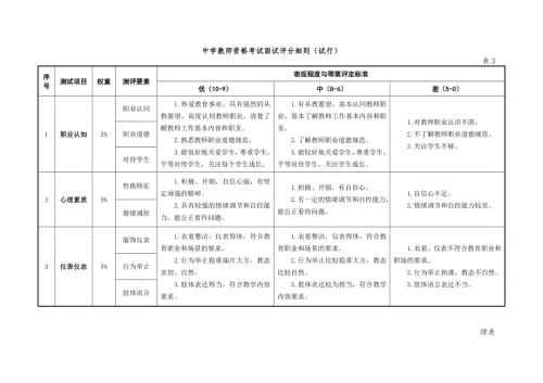 2中学教师资格考试面试评分细则.doc