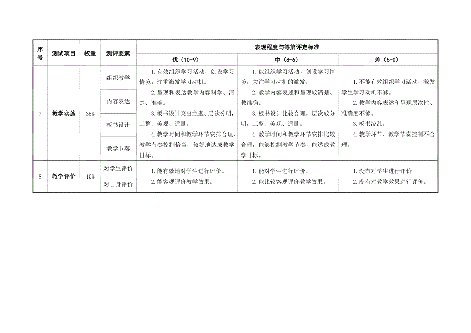 2中学教师资格考试面试评分细则.doc_第3页