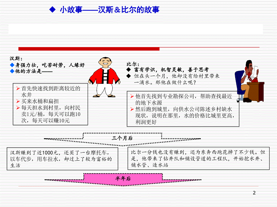 PDCA循环经典PPT课件.pptx_第2页