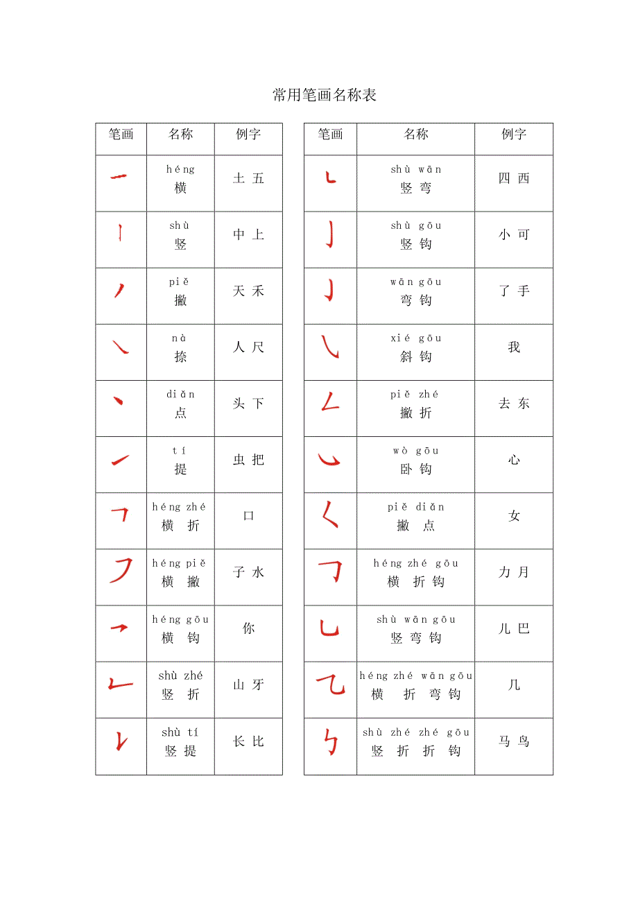 一年级语文上册常用笔画名称表.docx_第1页