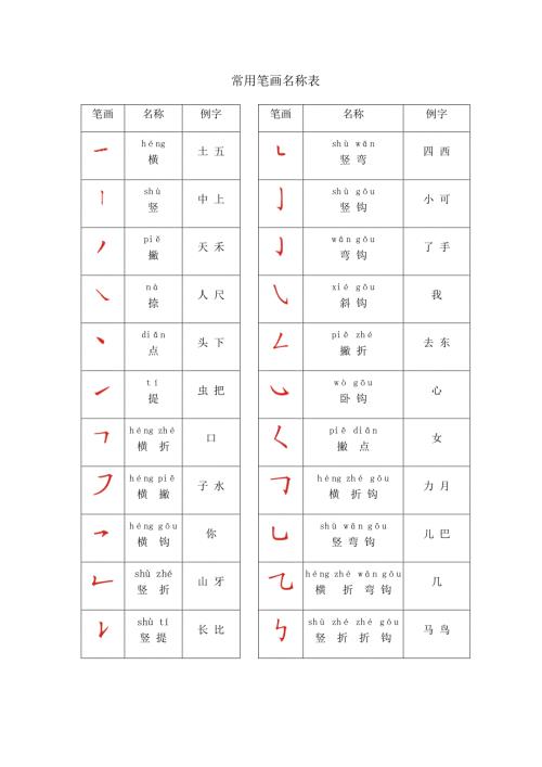 一年级语文上册常用笔画名称表.docx