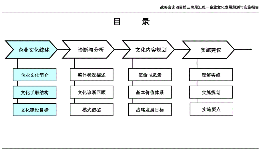 XX集团公司企业文化规划与实施报告.ppt_第3页