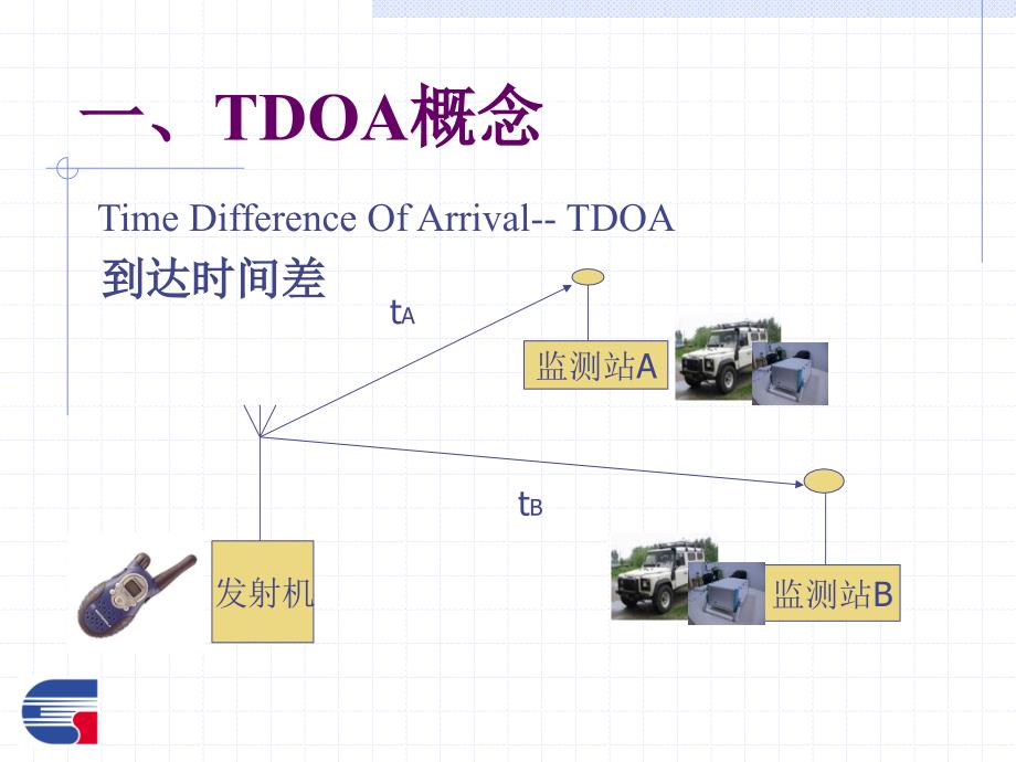 TDOA基站定位算法详细介绍.ppt_第3页